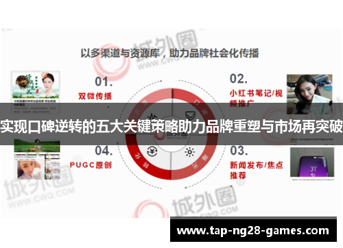 实现口碑逆转的五大关键策略助力品牌重塑与市场再突破