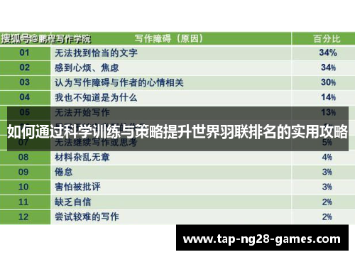 如何通过科学训练与策略提升世界羽联排名的实用攻略