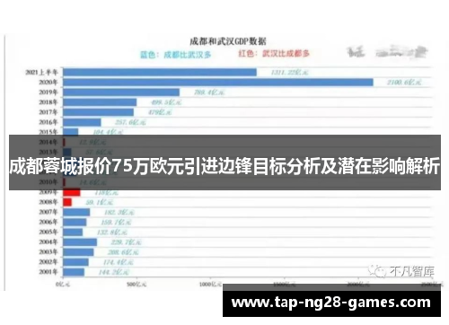 成都蓉城报价75万欧元引进边锋目标分析及潜在影响解析