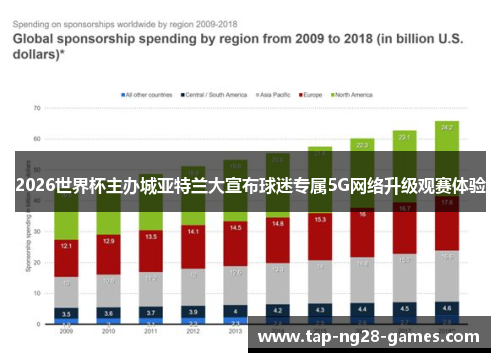 2026世界杯主办城亚特兰大宣布球迷专属5G网络升级观赛体验