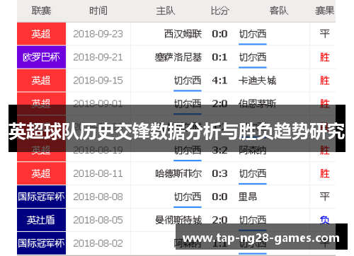 英超球队历史交锋数据分析与胜负趋势研究